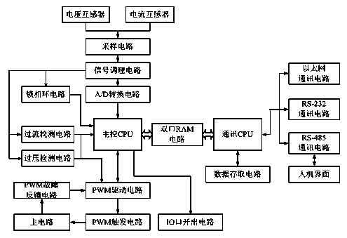 Novel hybrid intelligent dynamic reactive power compensation system and control method thereof