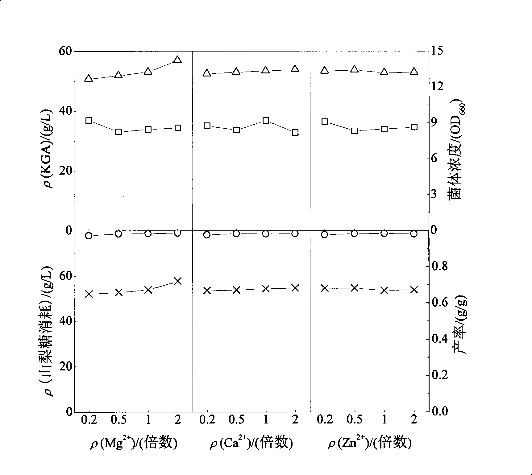 Method for enhancing fermentation and production stability of 2-ketone-L-Gulonic acid