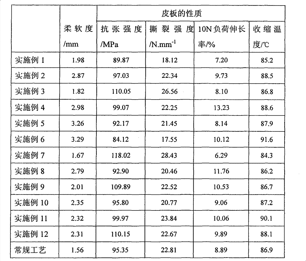 Method for improving flexibility of yak decorative fur/leather cutis plate by acid swelling and splitting