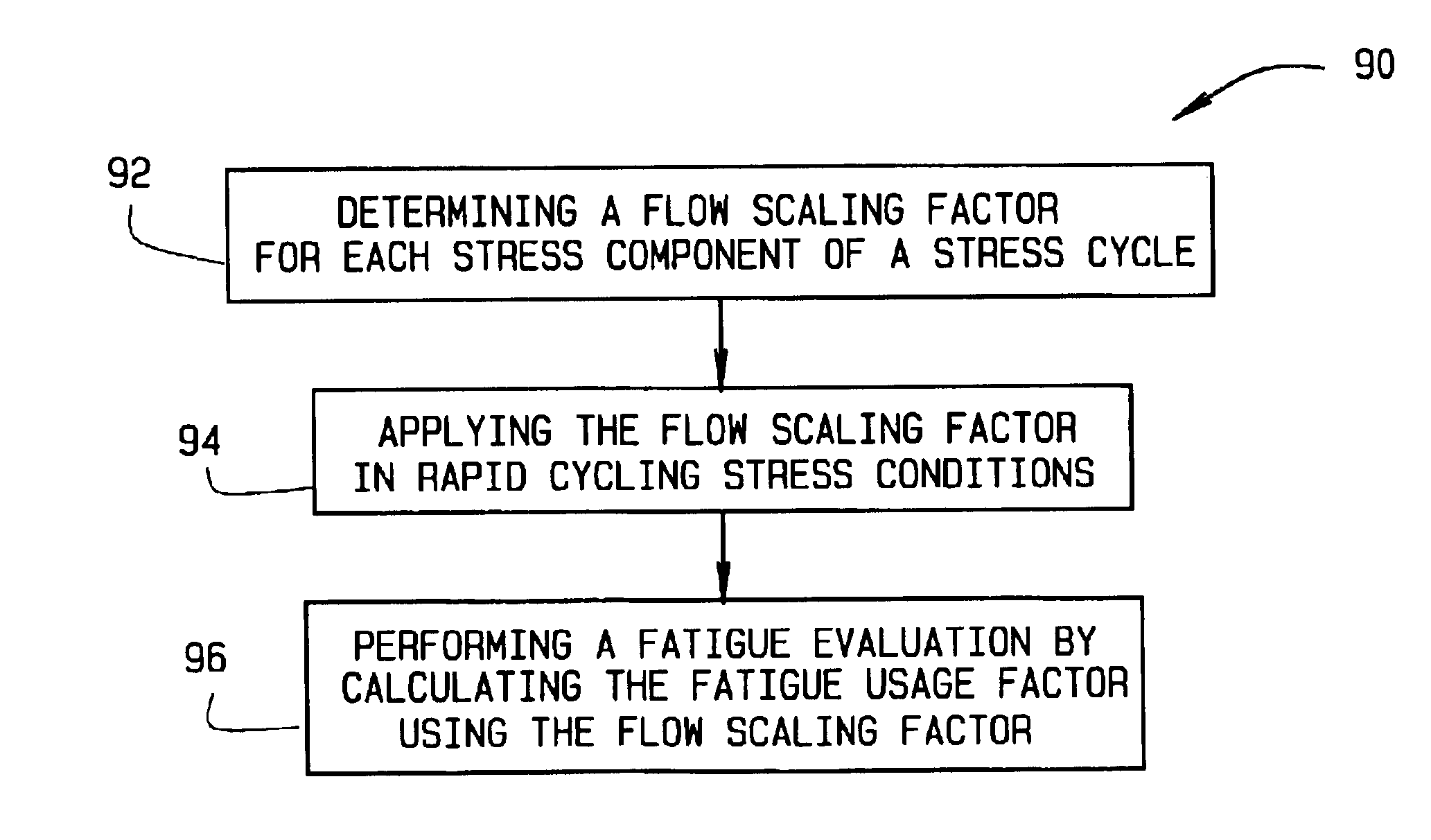 Methods and systems for determining fatigue usage factors for reactor components