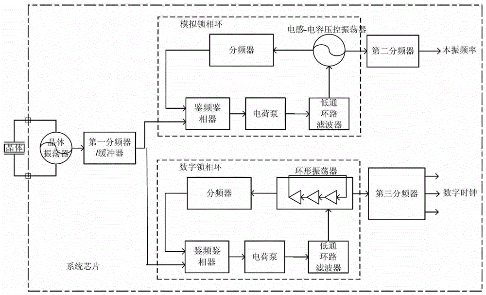 Crystalless Clock Generation System for Broadcast SoC