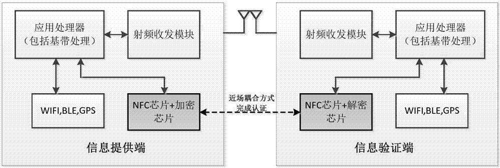 Wireless real name verifying communication system