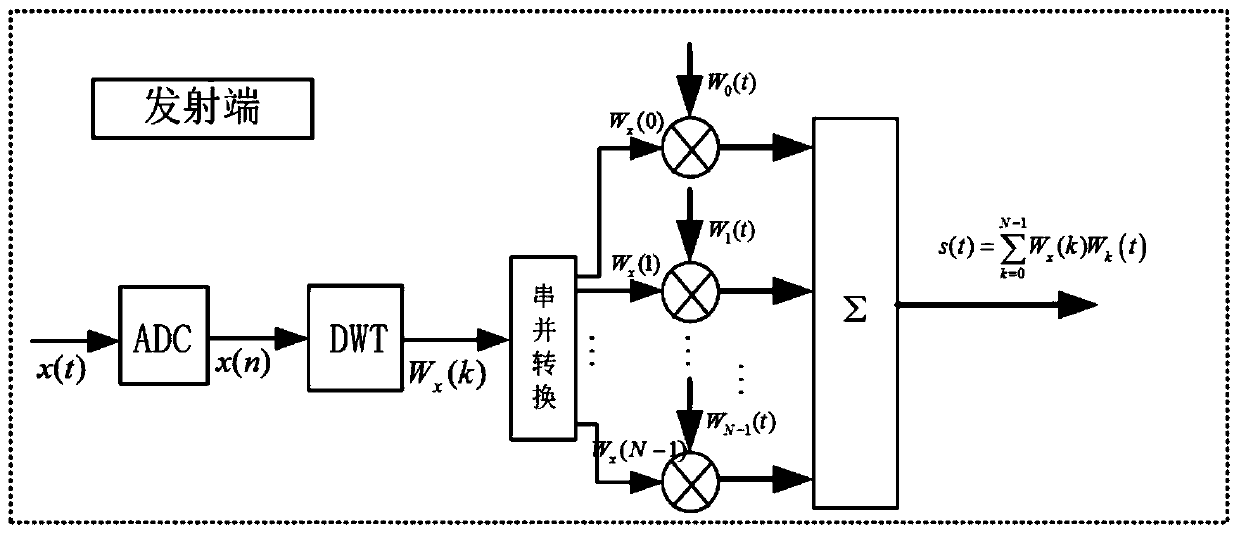 Geodetic system identification electromagnetic exploration method and system based on multi-channel orthogonal coding