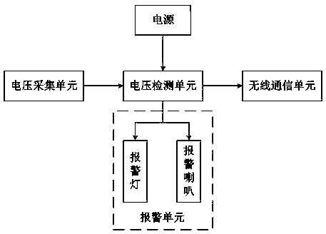 Low-voltage grounding far-end alarm device