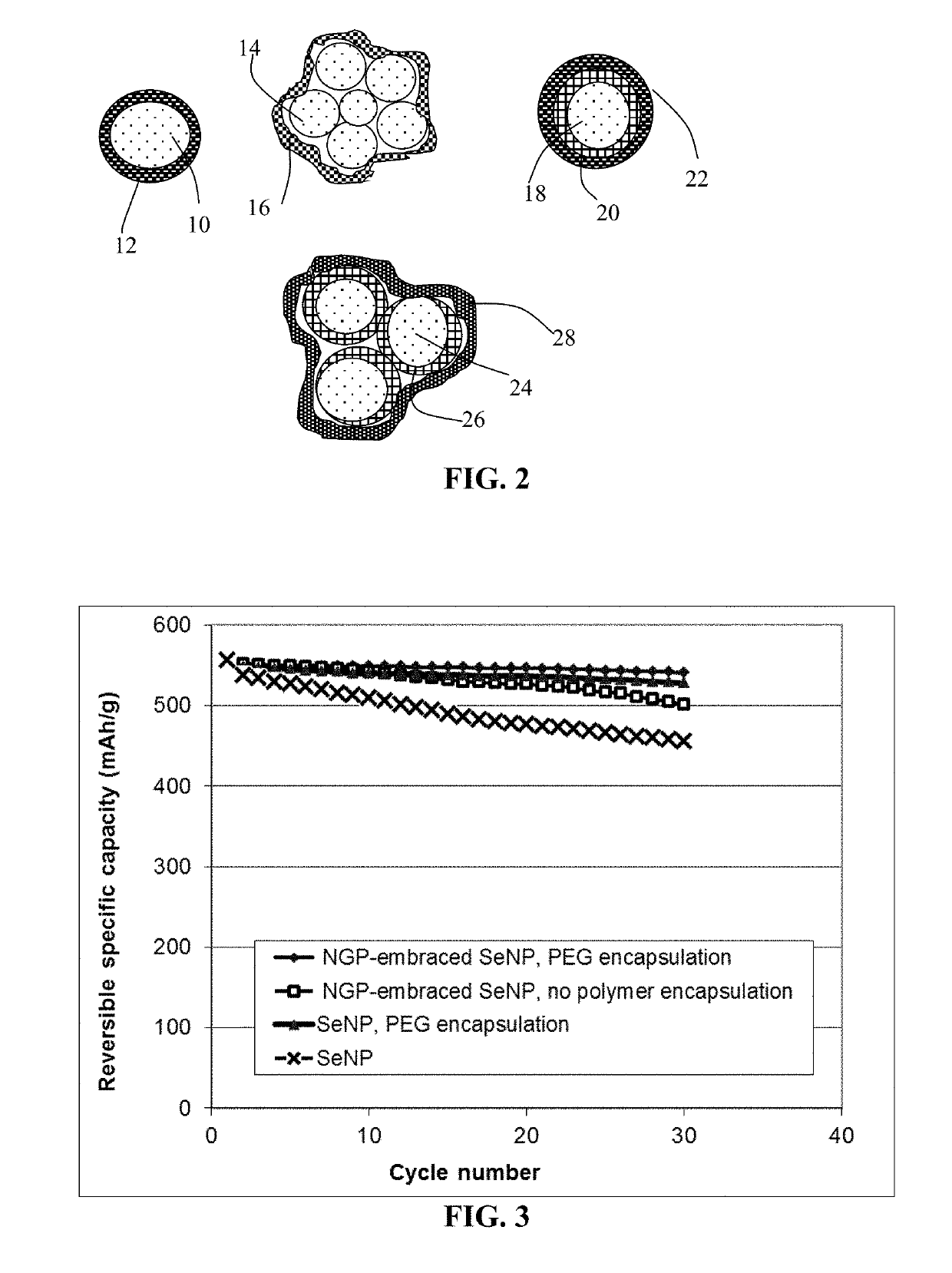 Surface-stabilized selenium particles, alkali metal-selenium secondary battery containing same, and method of manufacturing