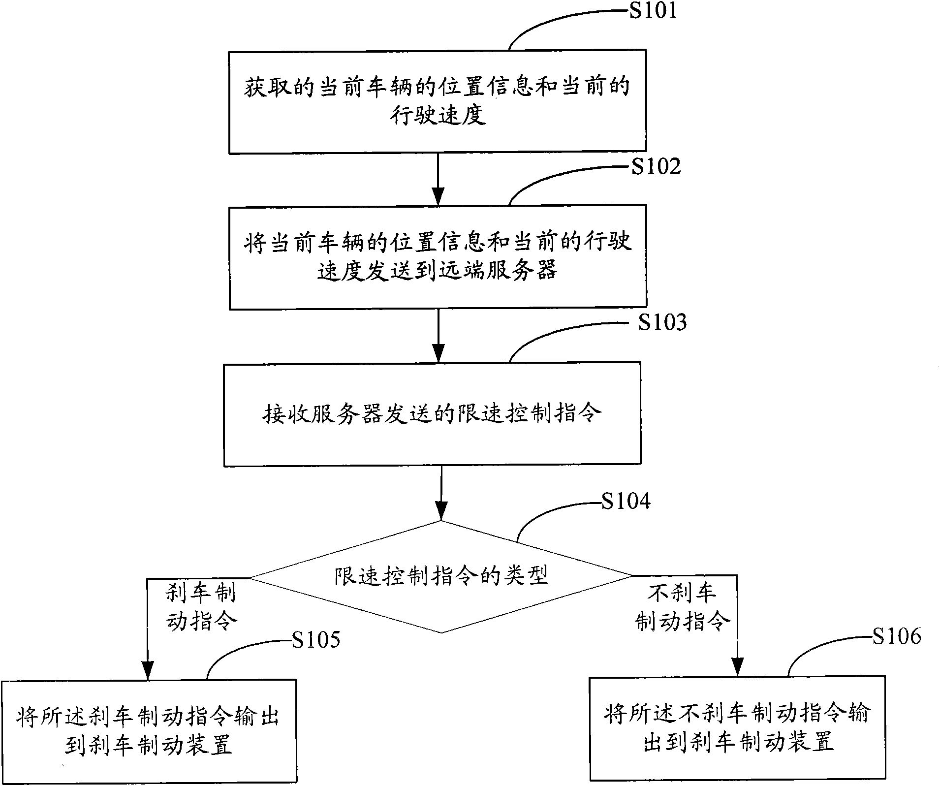 Speed-limiting control method and system and vehicle terminal