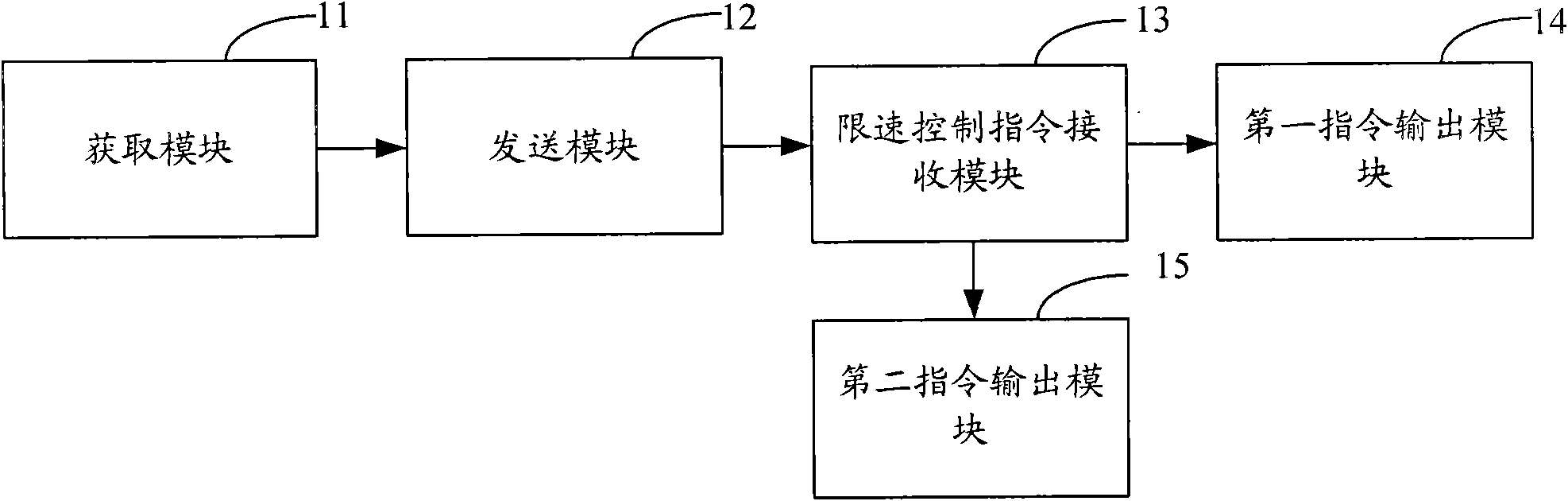 Speed-limiting control method and system and vehicle terminal