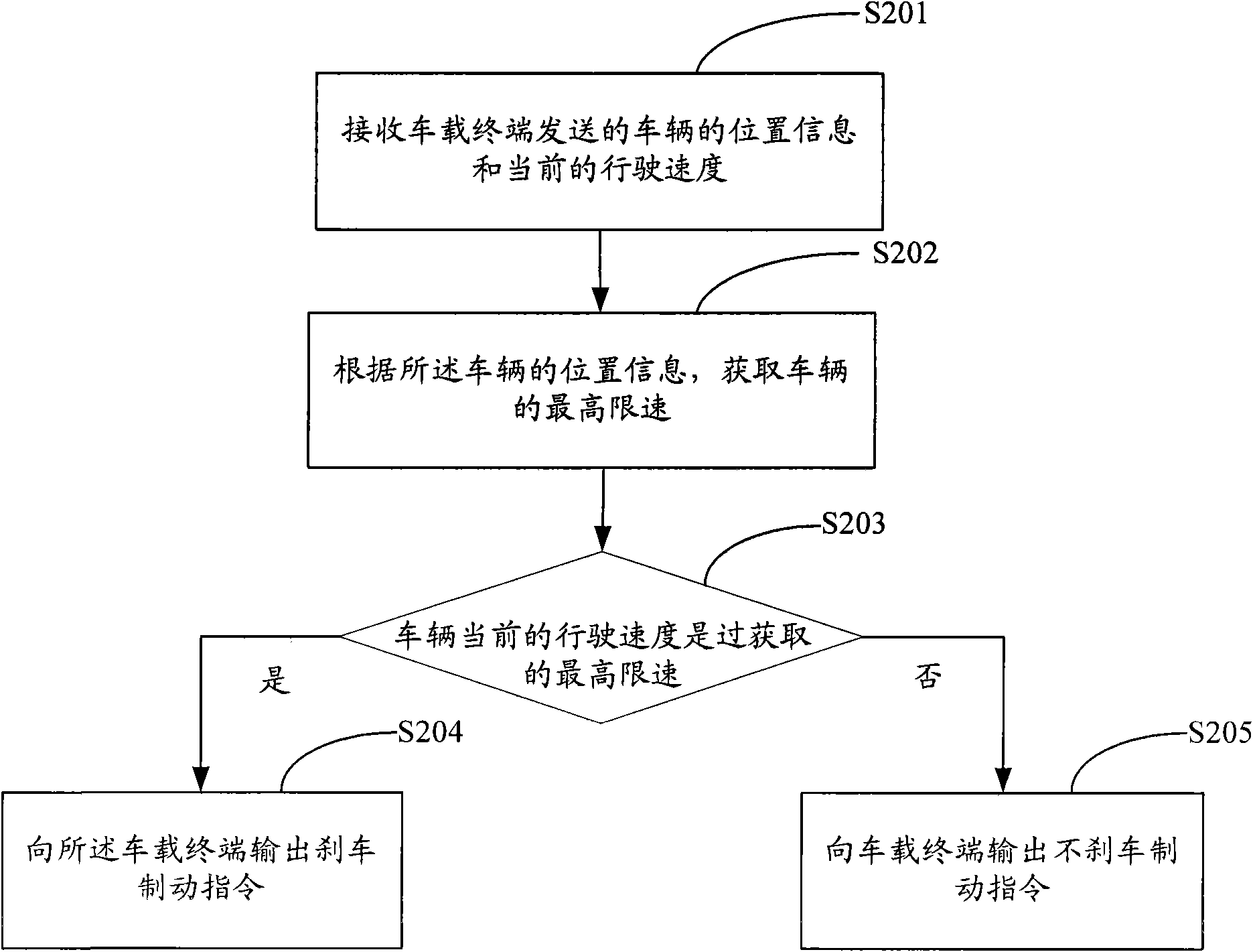 Speed-limiting control method and system and vehicle terminal