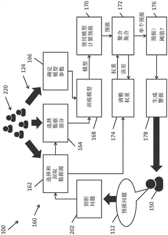 Systems and methods for forecast alerts with programmable human-machine hybrid ensemble learning