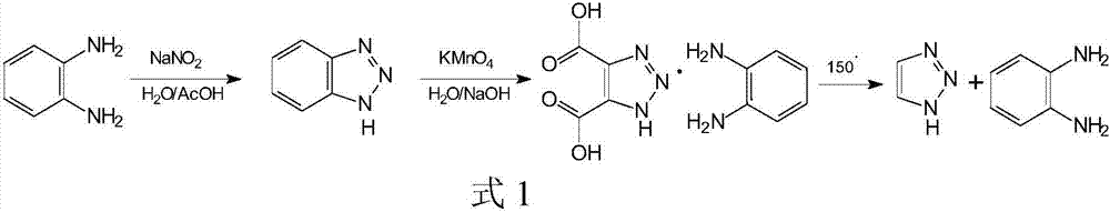 Preparation method of 1H-1, 2, 3-triazole