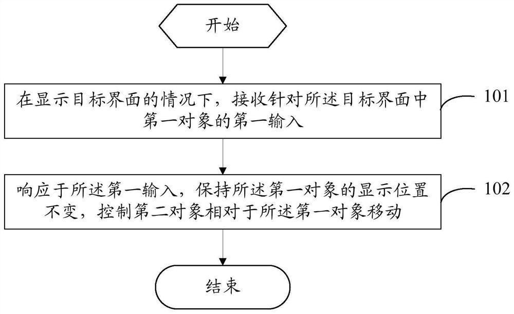 Method for moving an object and electronic device