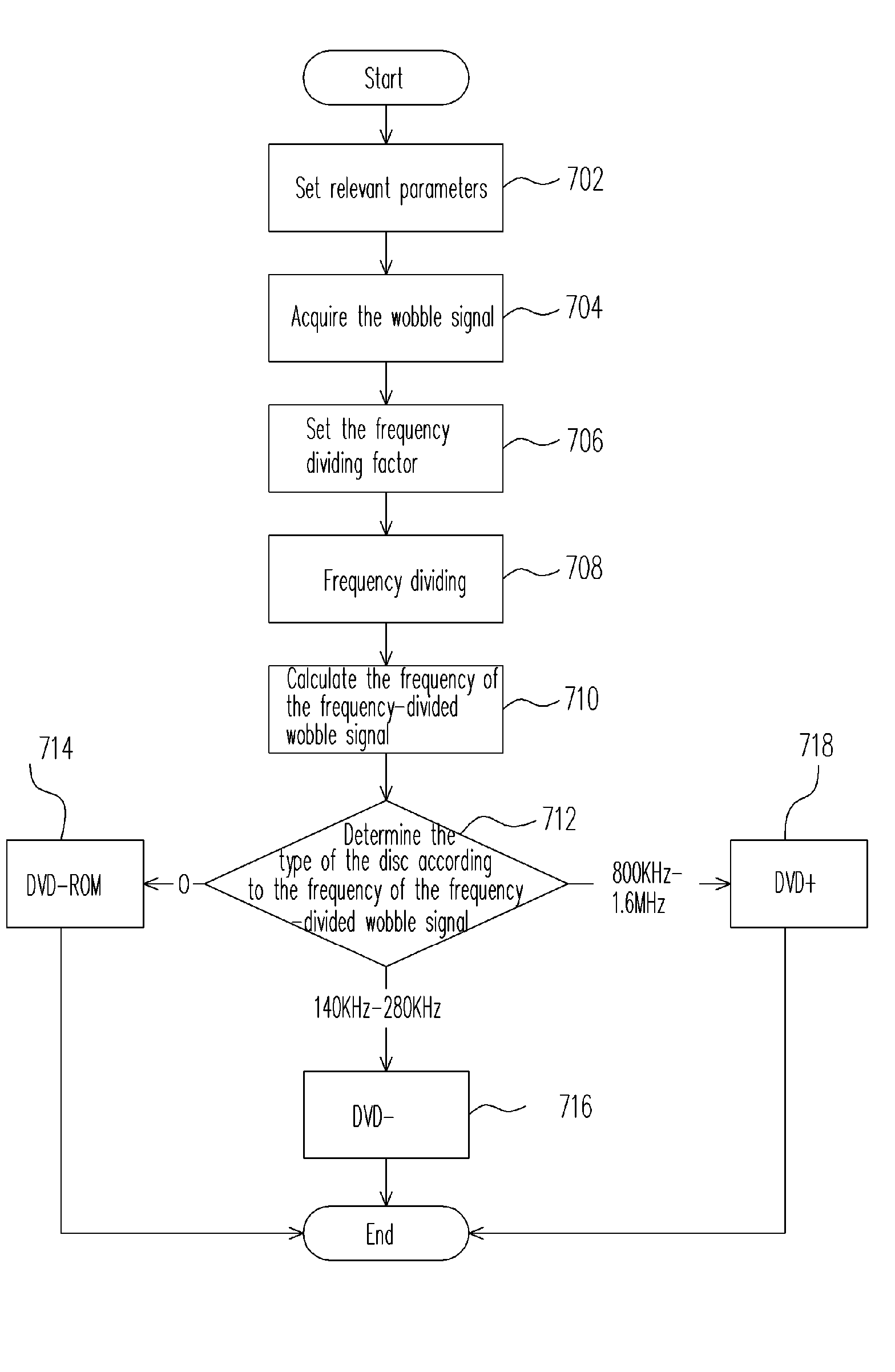 Method and apparatus for determining type of digital versatile disc