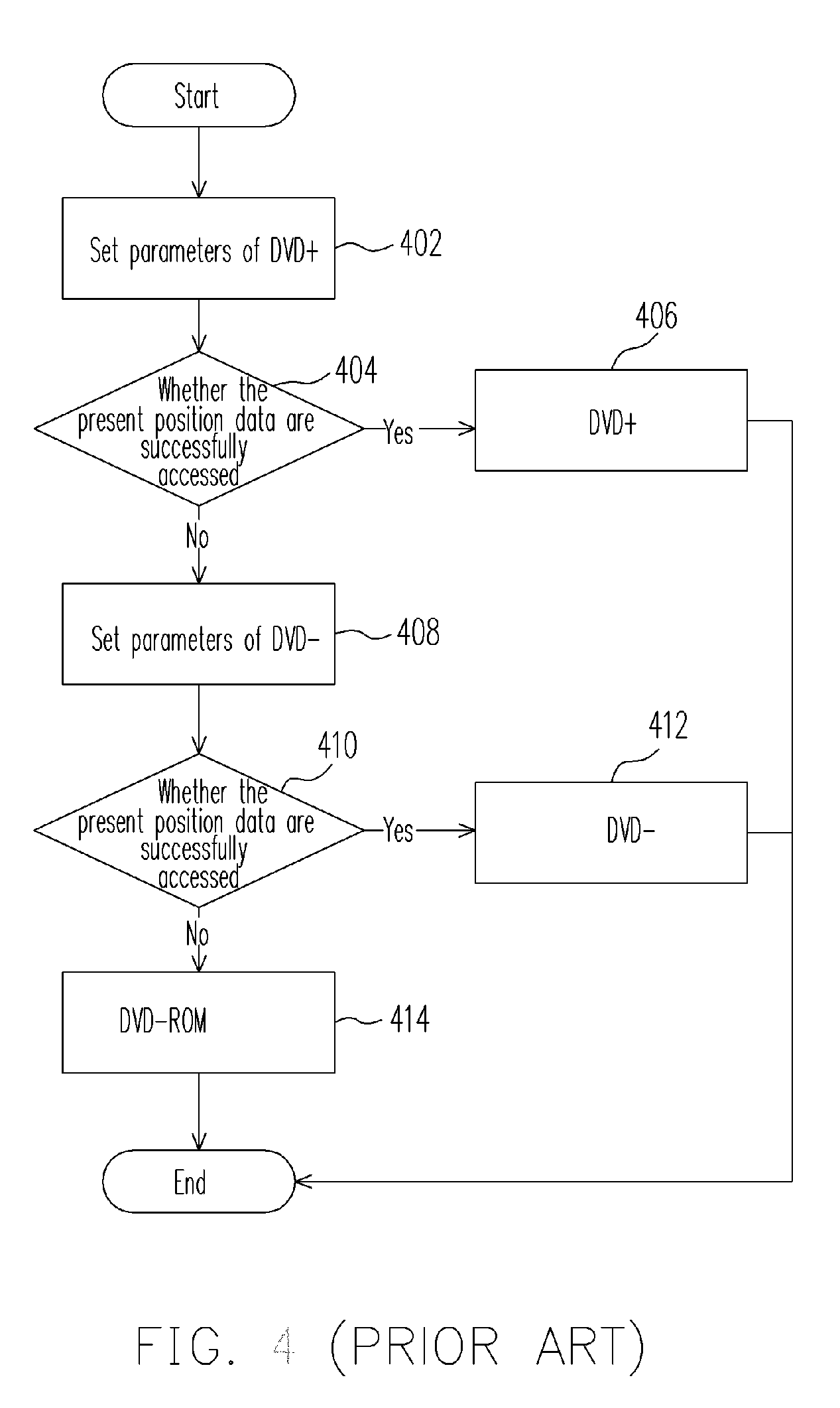 Method and apparatus for determining type of digital versatile disc