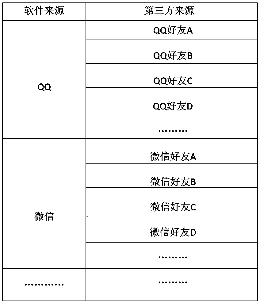 Transparence computing based method for pushing messages to intelligent terminal