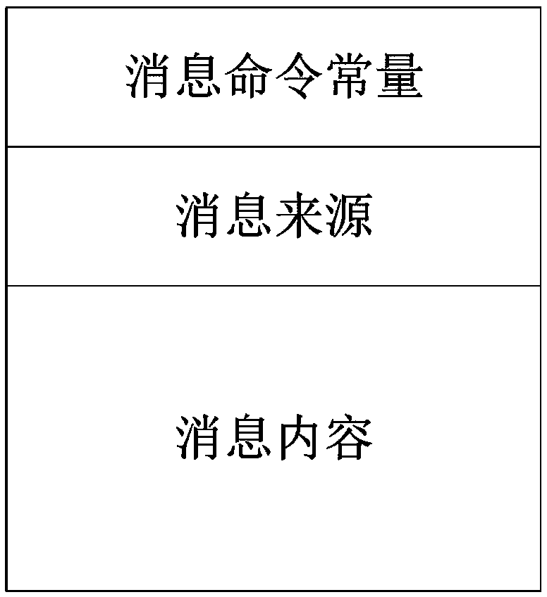 Transparence computing based method for pushing messages to intelligent terminal