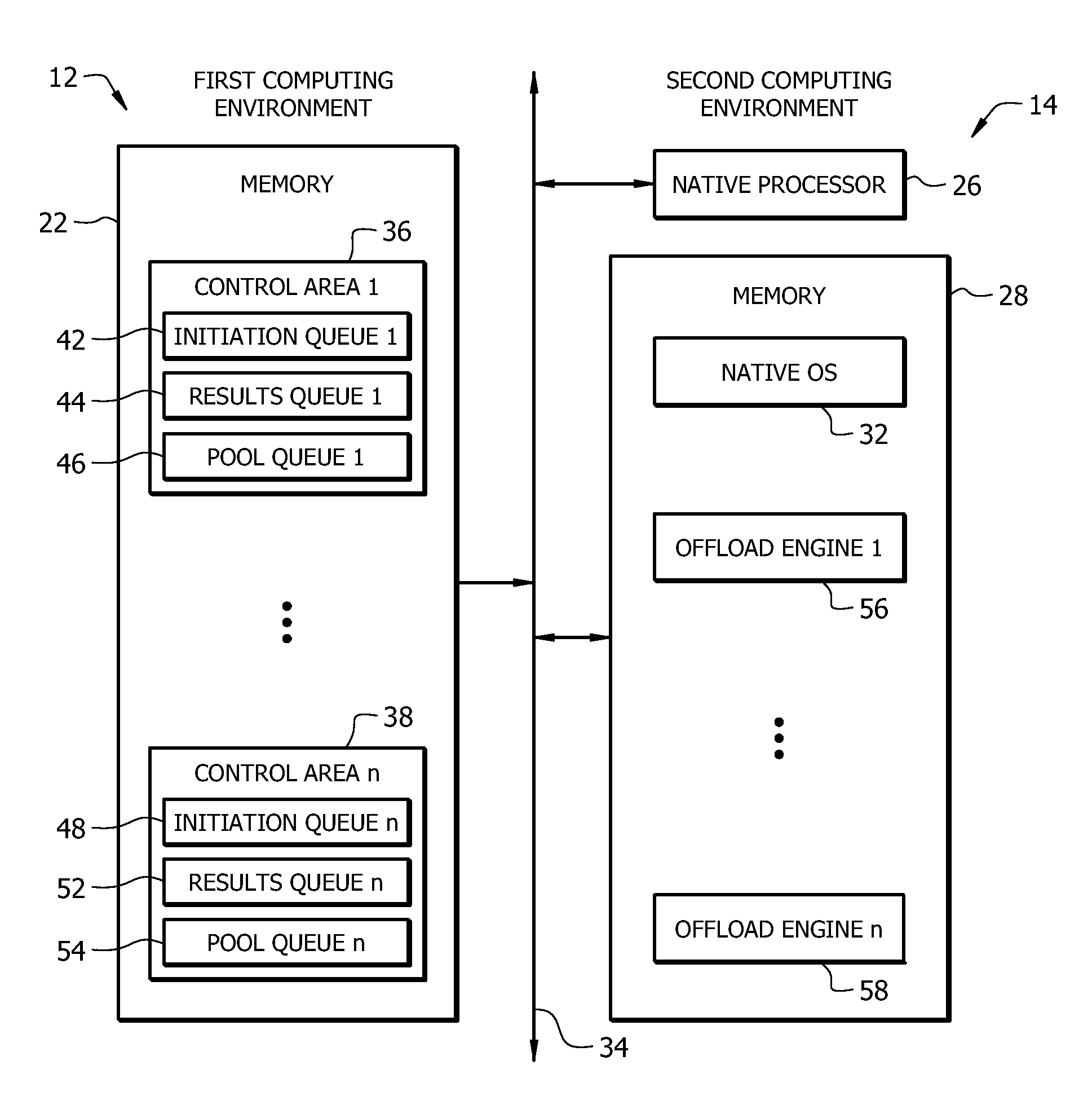 Method and system for offloading processing tasks to a foreign computing environment