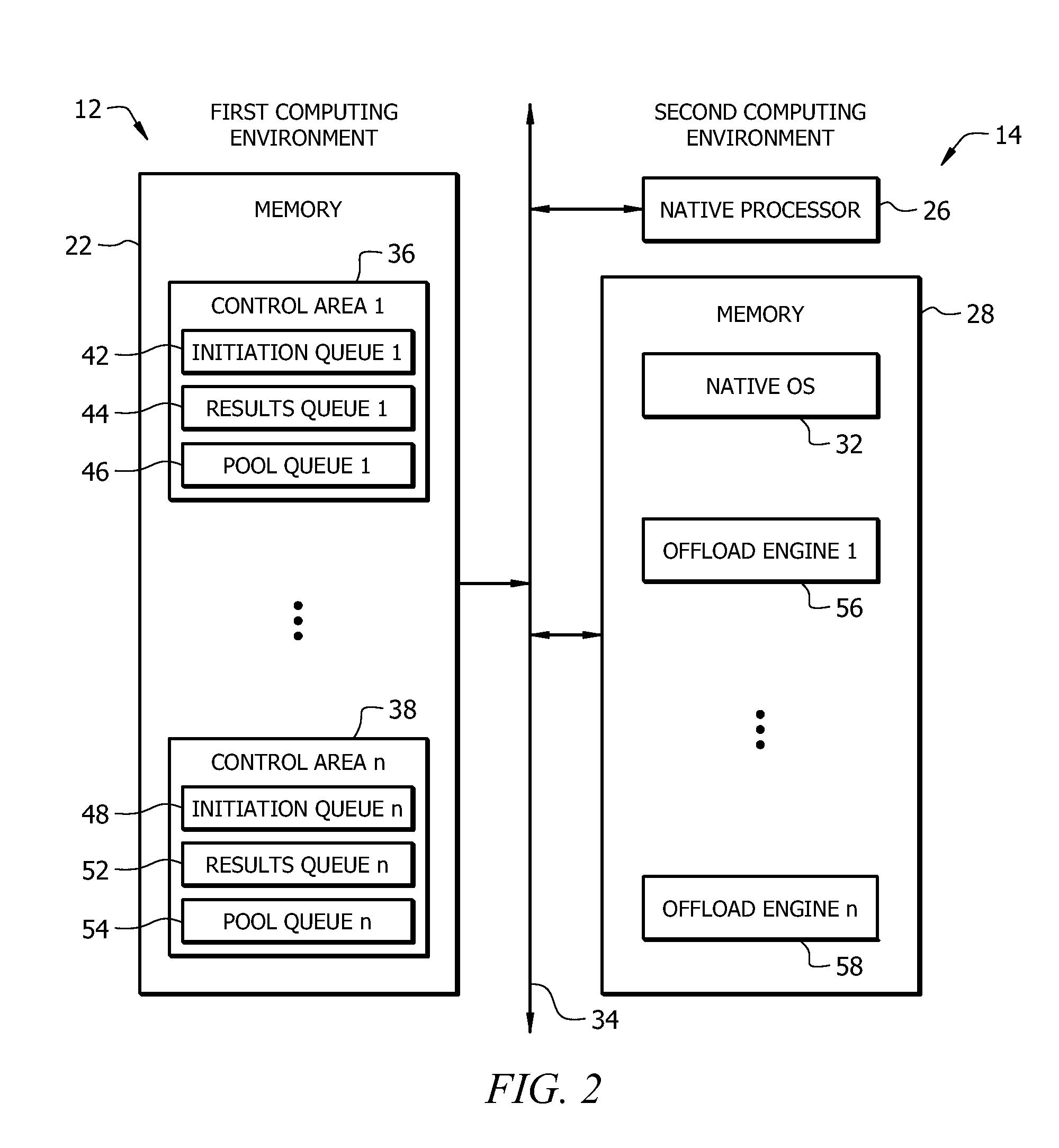 Method and system for offloading processing tasks to a foreign computing environment