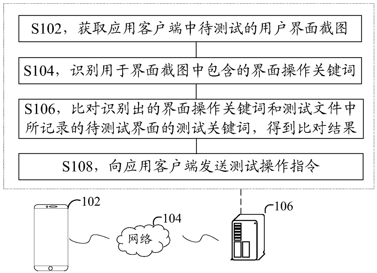 Interface operation test method and device, storage medium and electronic device