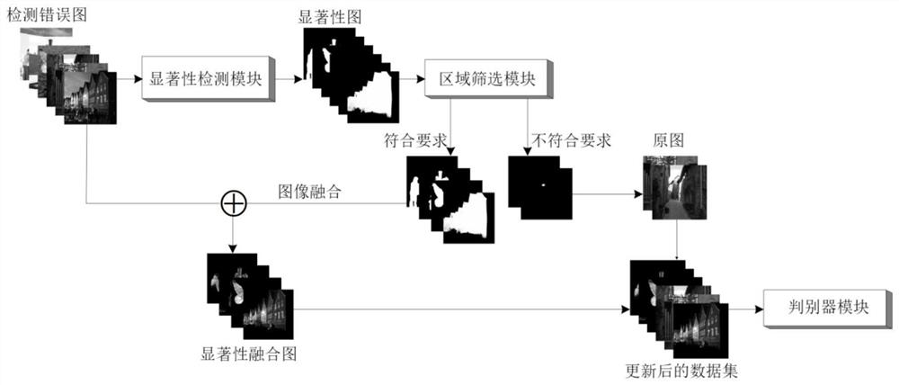 Image adaptive steganalysis system and method based on saliency detection