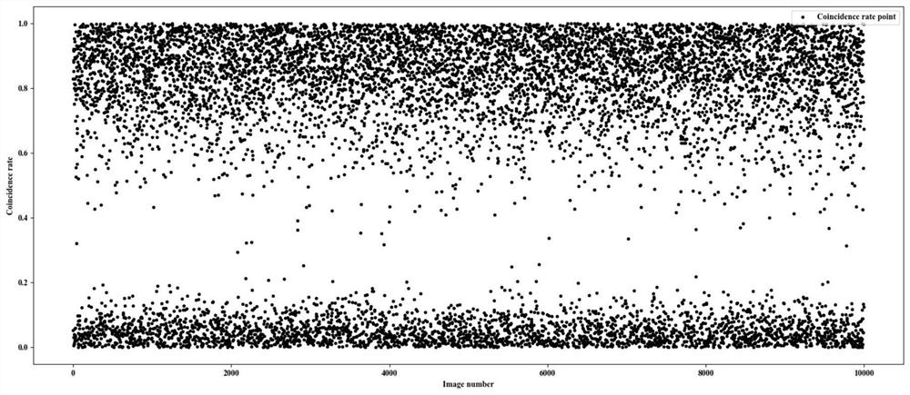 Image adaptive steganalysis system and method based on saliency detection