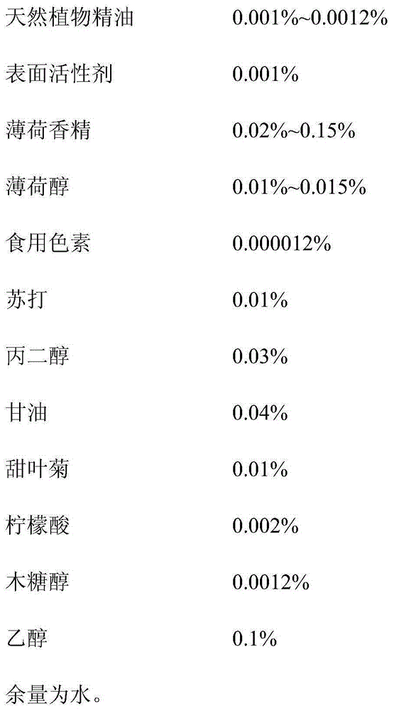 Oral sanitary collutory