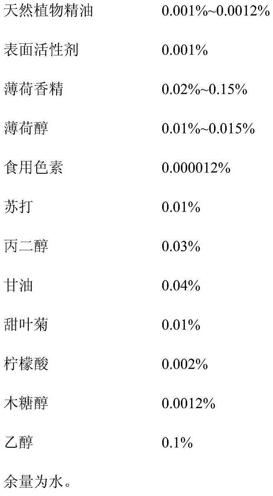 Oral sanitary collutory