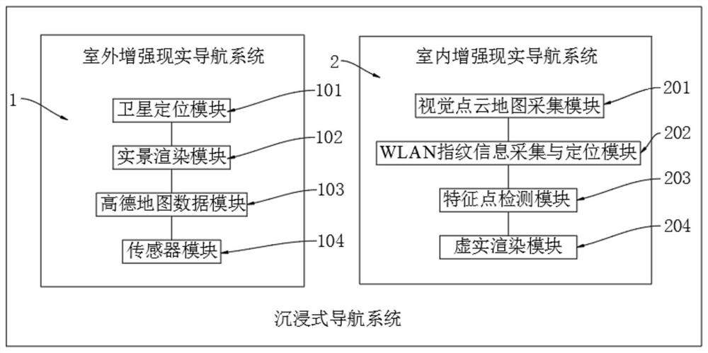 Immersive navigation system for augmented reality and satellite positioning based on mobile terminal