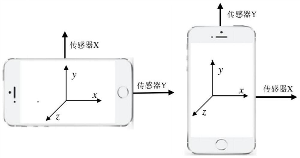 Immersive navigation system for augmented reality and satellite positioning based on mobile terminal