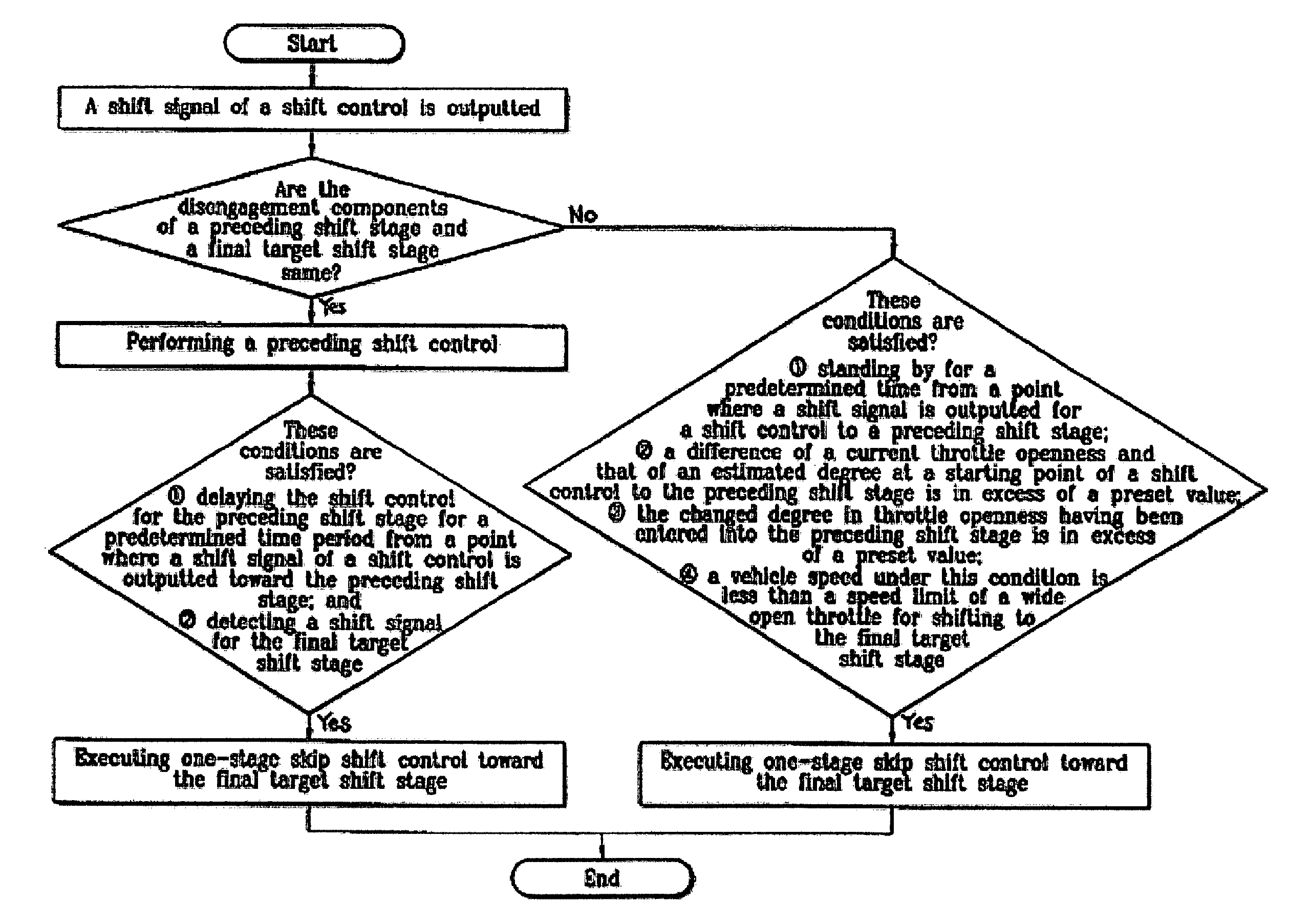 Shift control method for six-speed automatic transmission