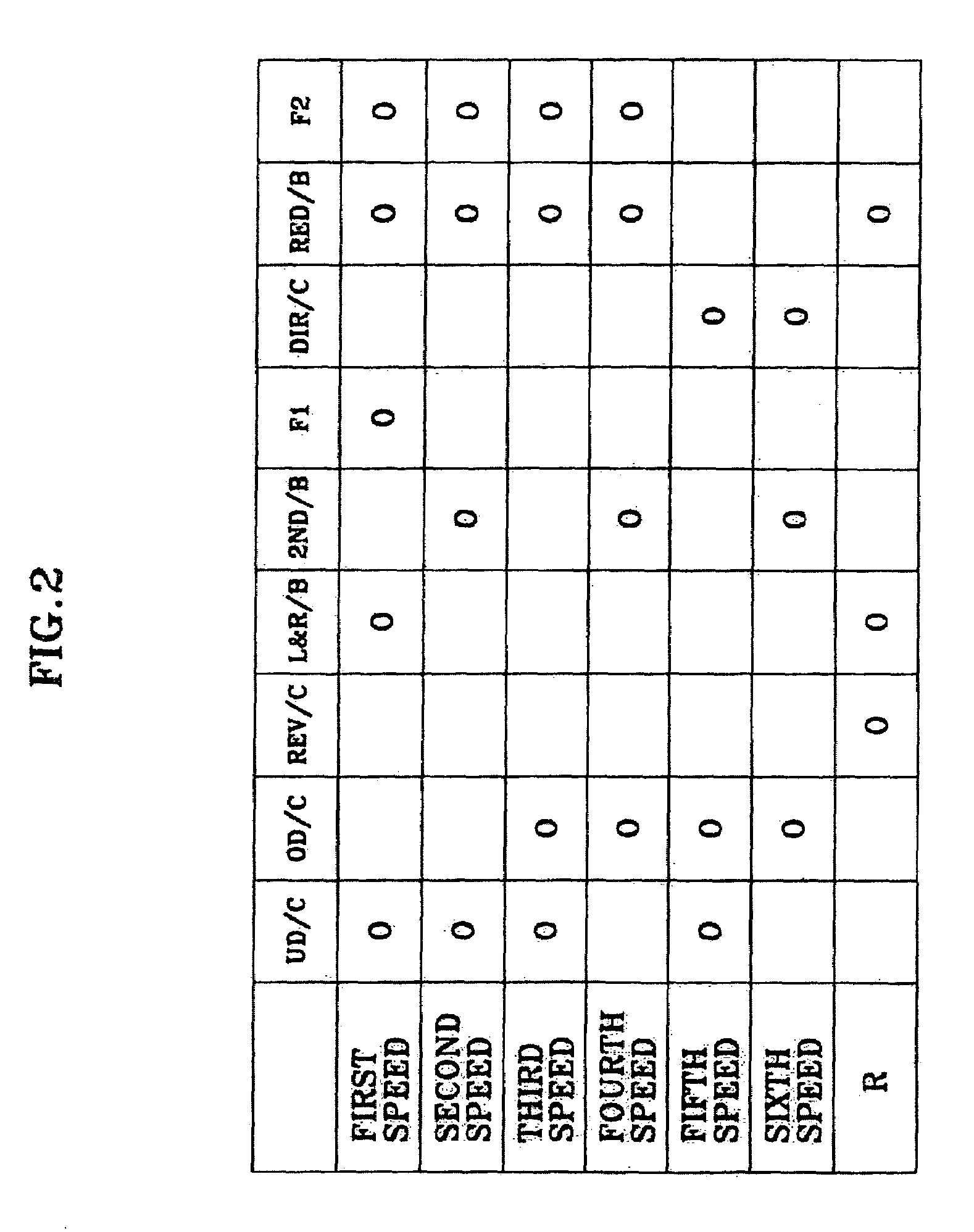 Shift control method for six-speed automatic transmission