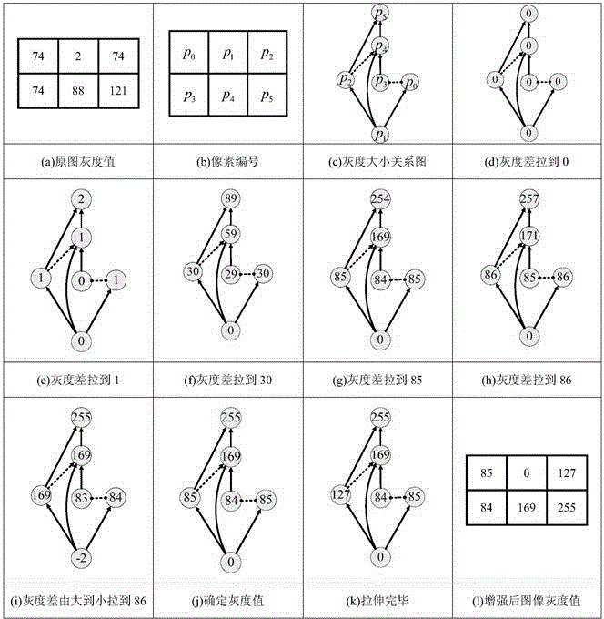 Image local contrast enhancement method for improving perceptibility of image information