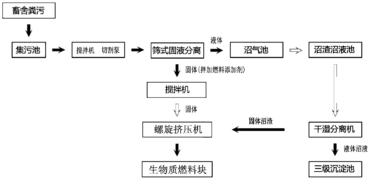 Method for preparing biomass molding fuel by pressing pig manure