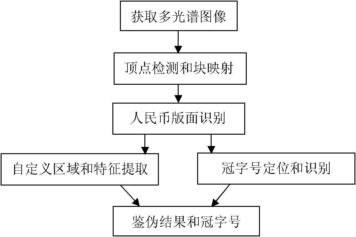 Analysis method of multispectral image of note