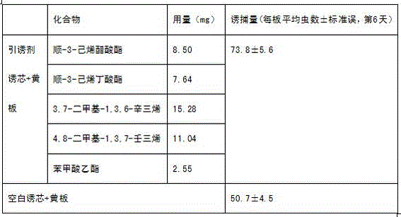 Empoasca vitis gothe attractant based on grape volatile matter