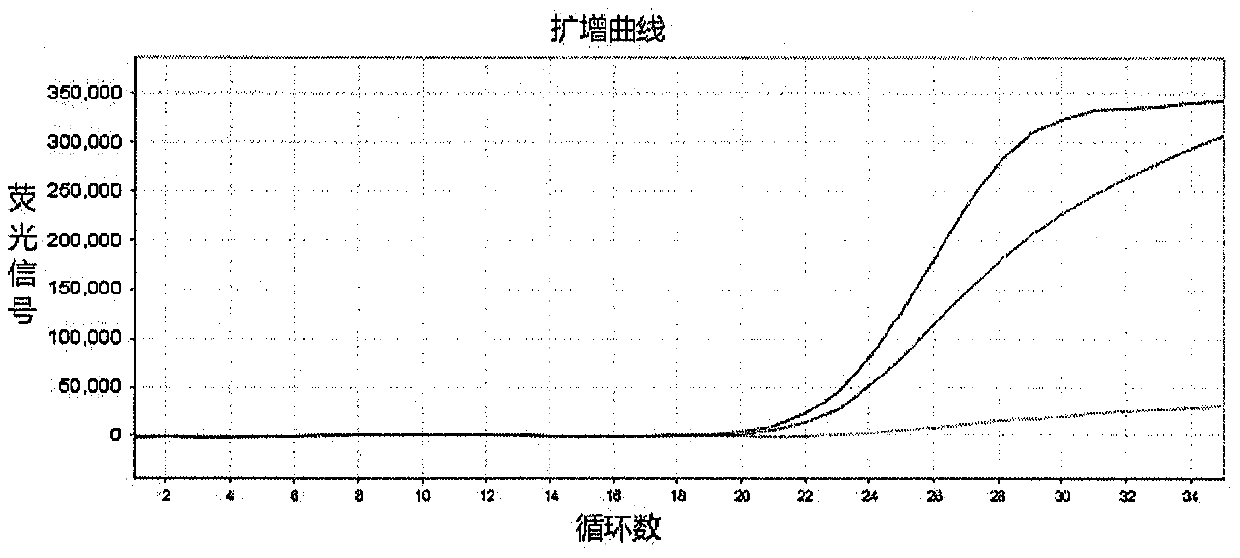 Establishment of methodology for detecting genes affecting efficacy of antihypertensive drugs by TaqMan-MGB probe technique