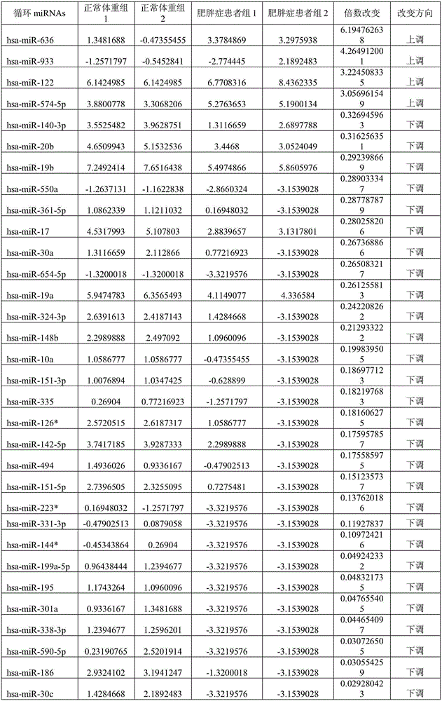 Human circulating miR-122 detection method