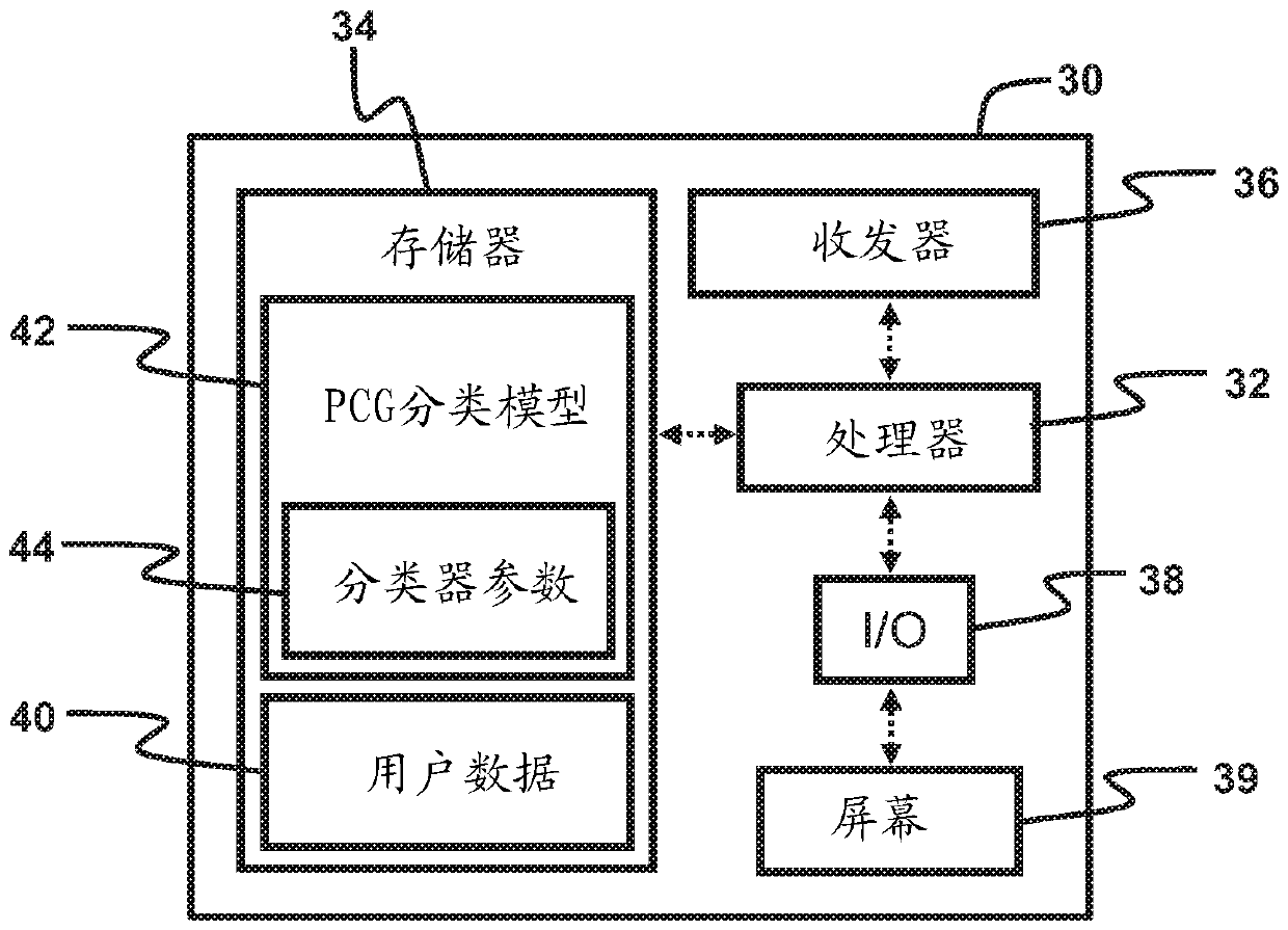 Method and system for detecting abnormal heart sounds