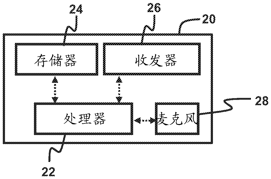 Method and system for detecting abnormal heart sounds