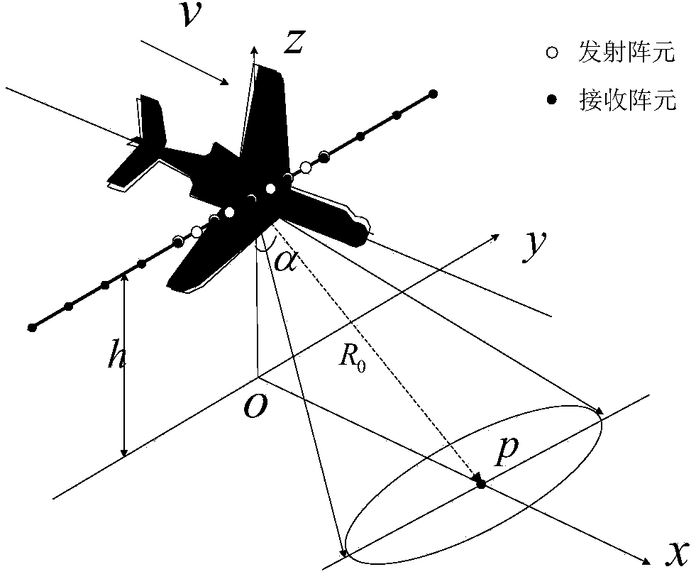 Method for super-resolution imaging of foresight array SAR based on sparse representation