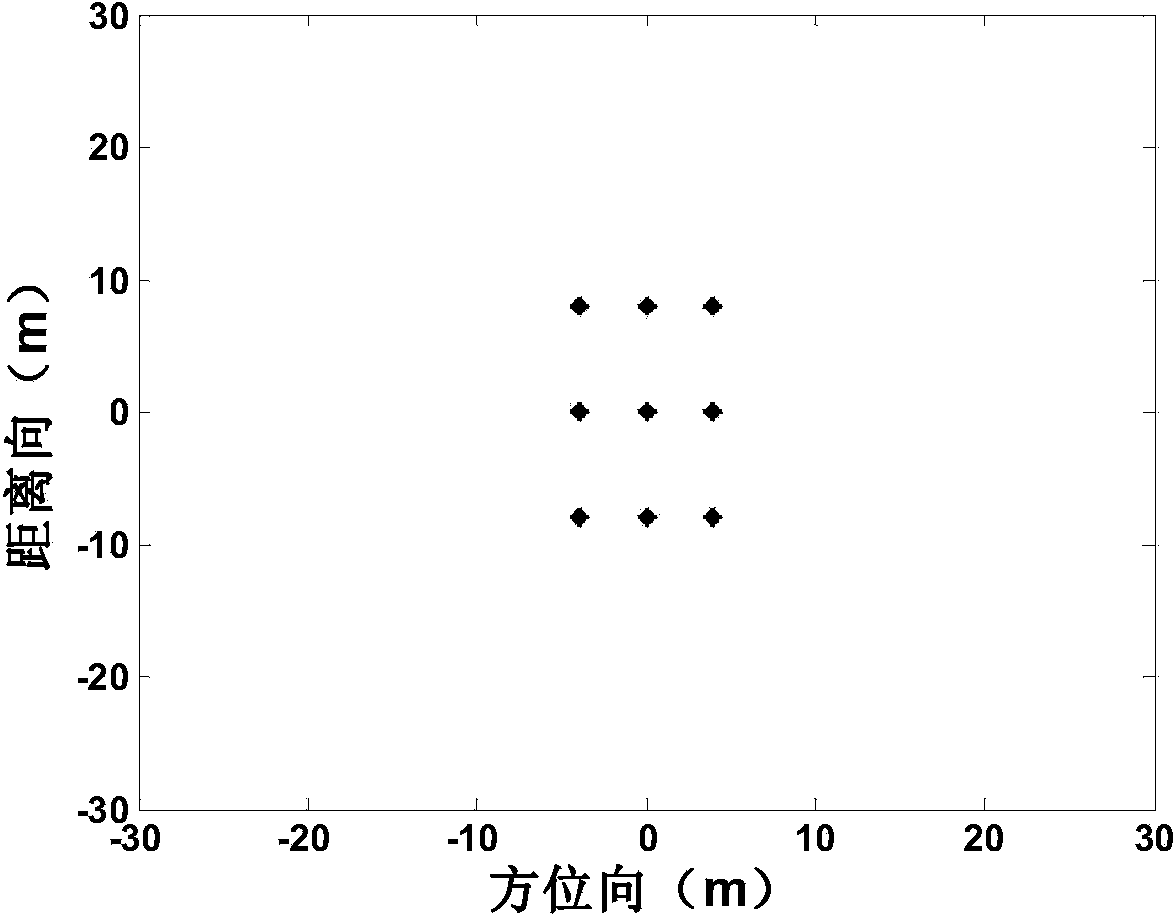 Method for super-resolution imaging of foresight array SAR based on sparse representation