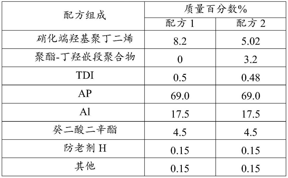 A kind of solid propellant with nitrated hydroxyl-terminated polybutadiene as binder