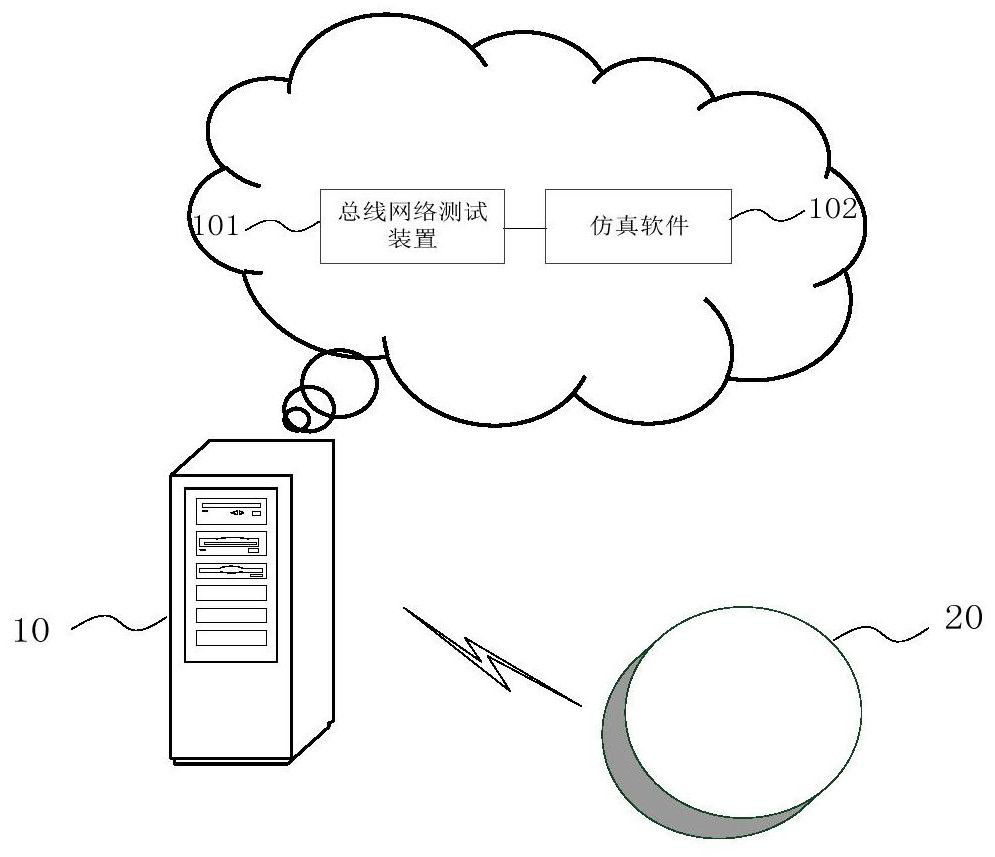 Test method, device and system for intelligent driving and storage medium