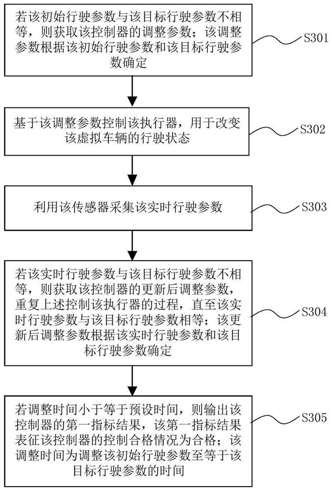 Test method, device and system for intelligent driving and storage medium