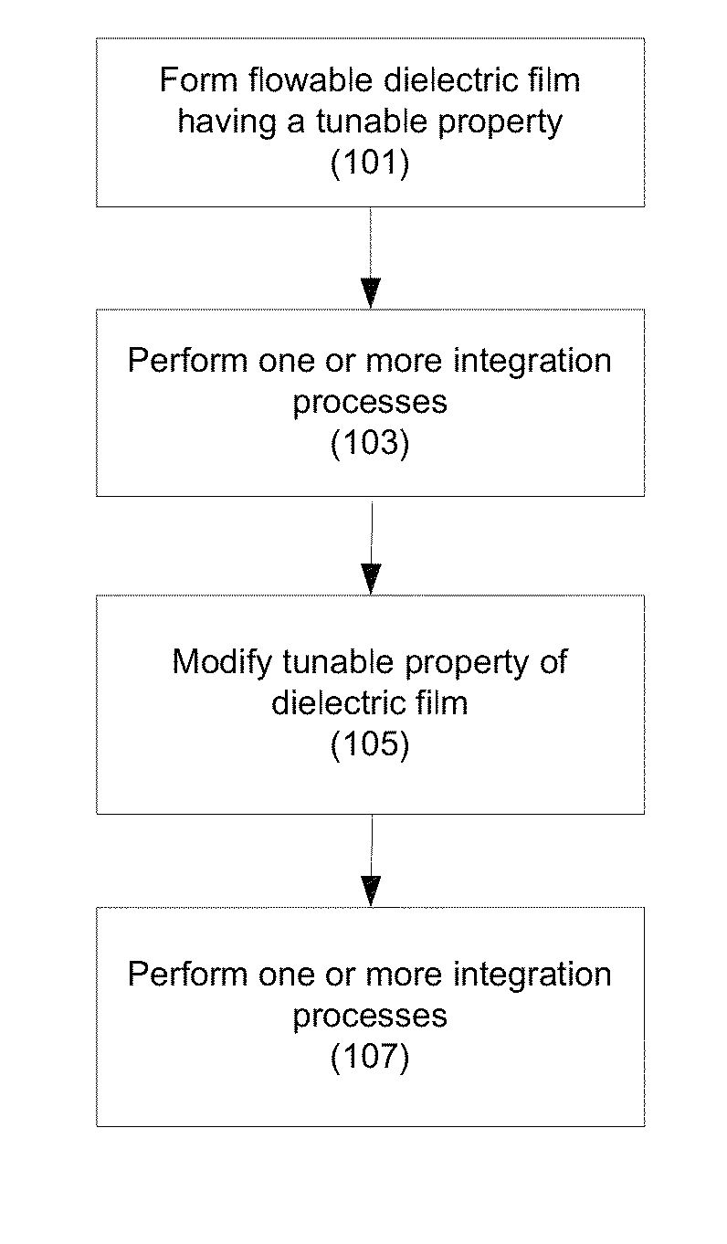 Flowable oxide film with tunable wet etch rate