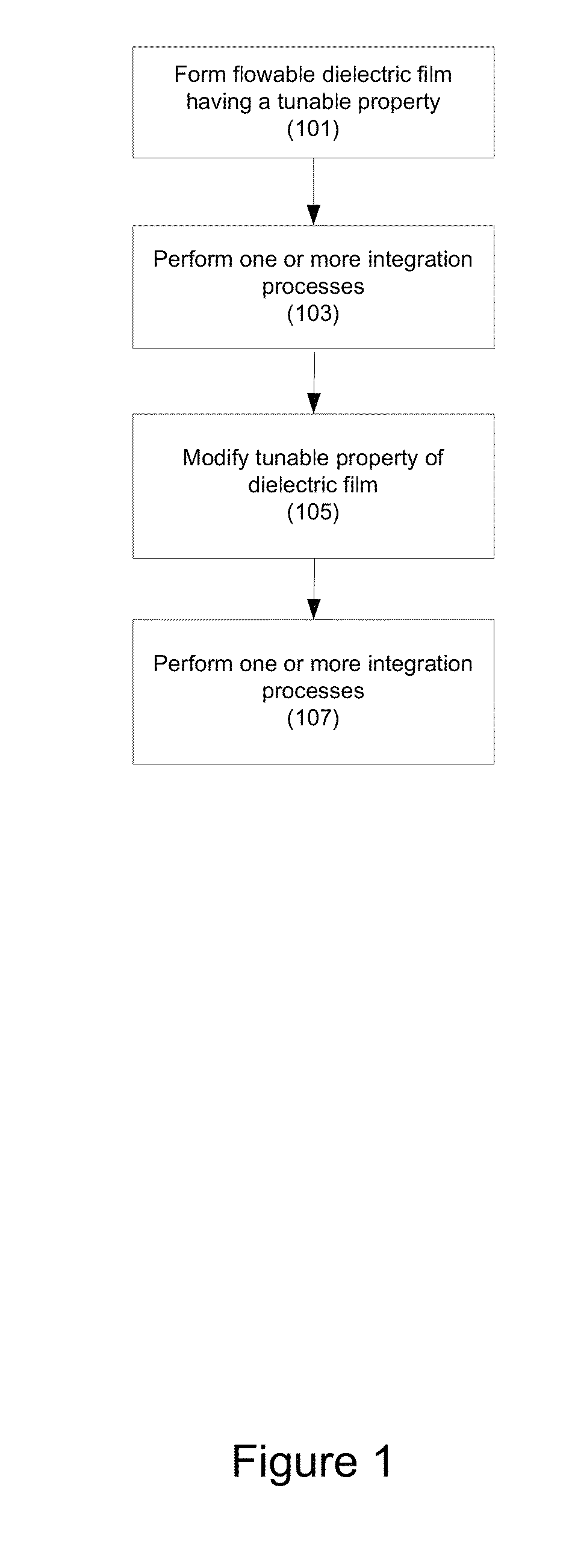 Flowable oxide film with tunable wet etch rate