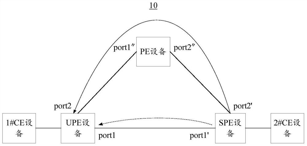 vxlan tunnel switching method and device