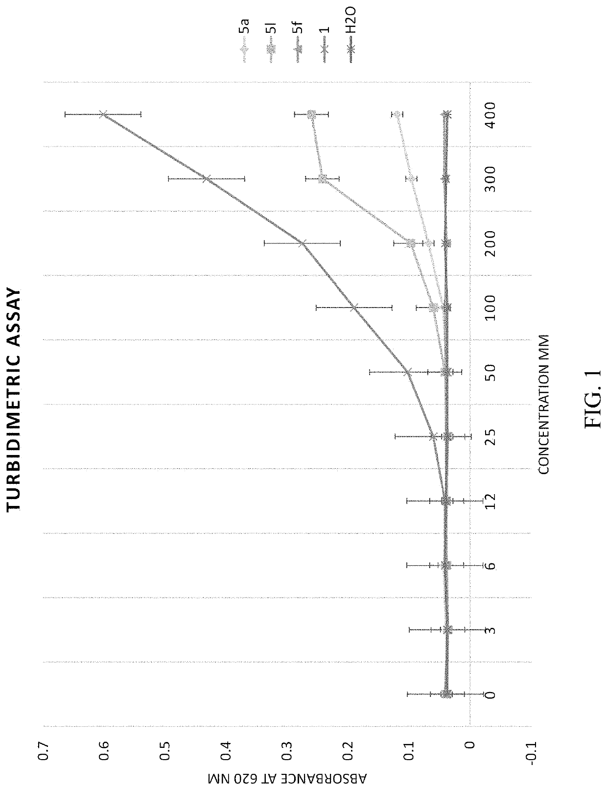 Benzylamino-oxoethyl benzamide analogs and methods of use