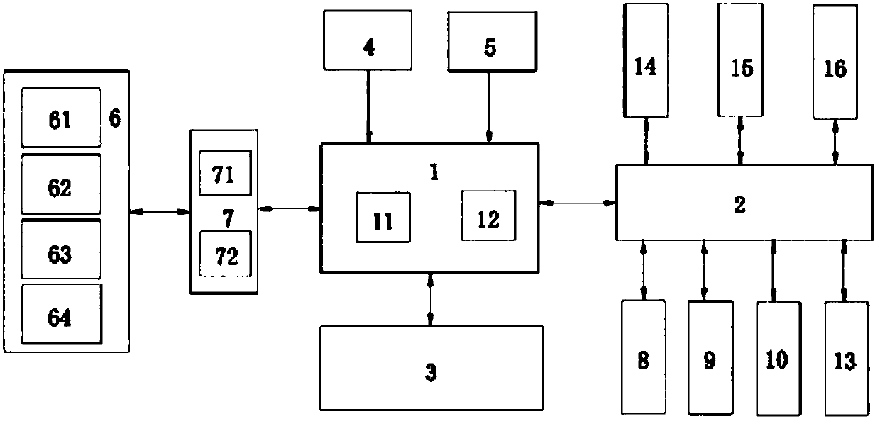 Comprehensive hotel management intelligent monitoring device