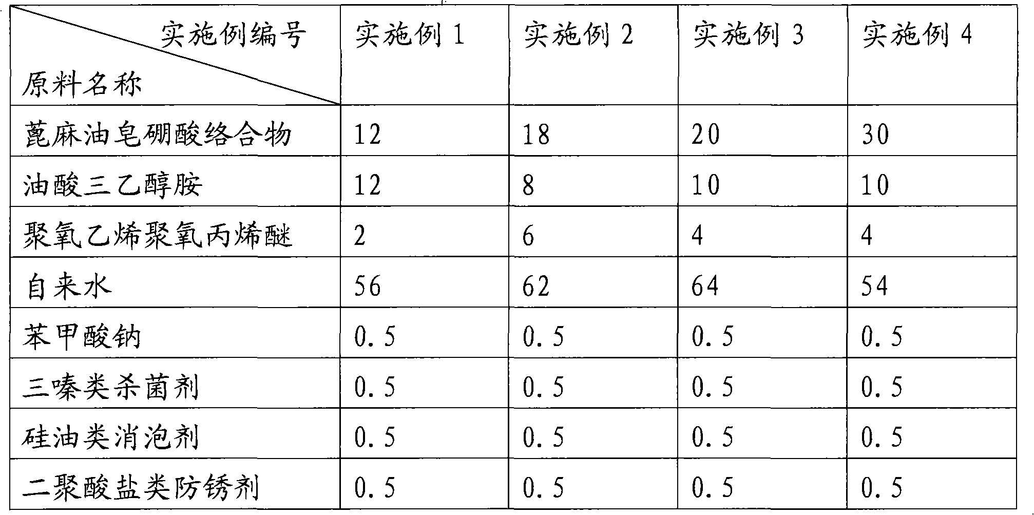 Water-base lubricant and preparation method thereof