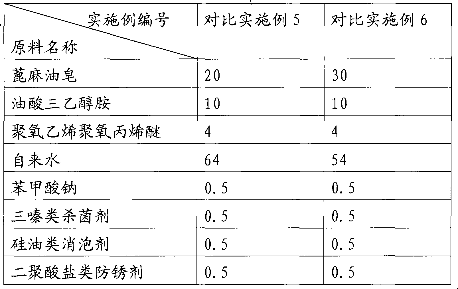 Water-base lubricant and preparation method thereof